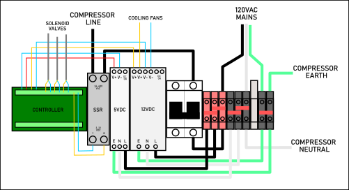 Diagram of the wiring on the DIN rail modules